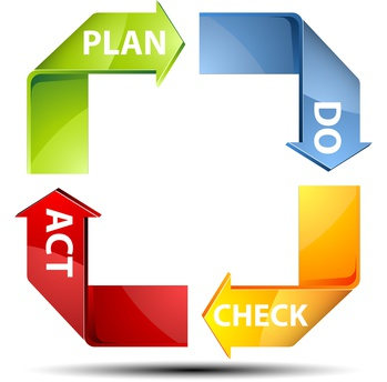 Philosophie de Surteo : Plan Do Act Check